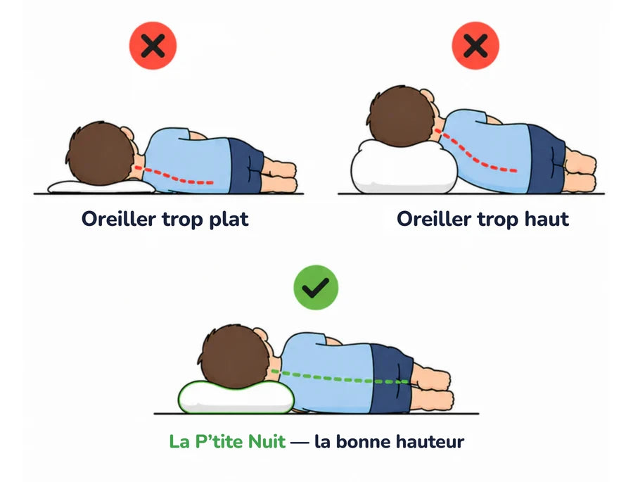 Oreiller ergonomique enfant